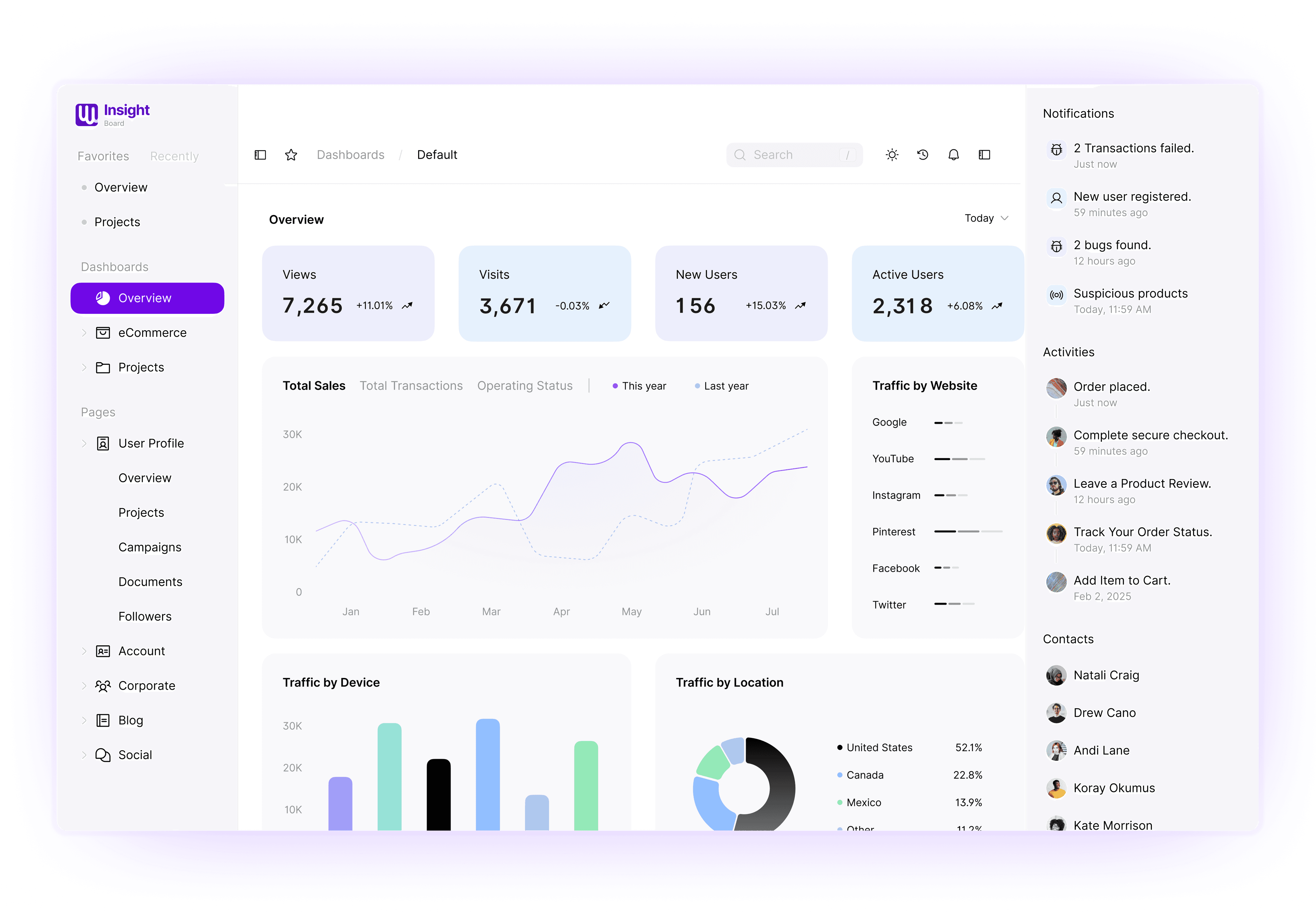 InsightBoard Dashboard