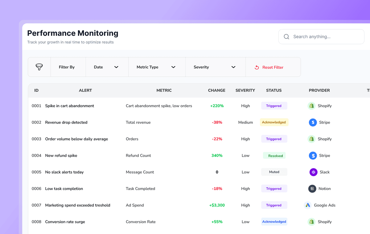 Stay ahead with intelligent alerts