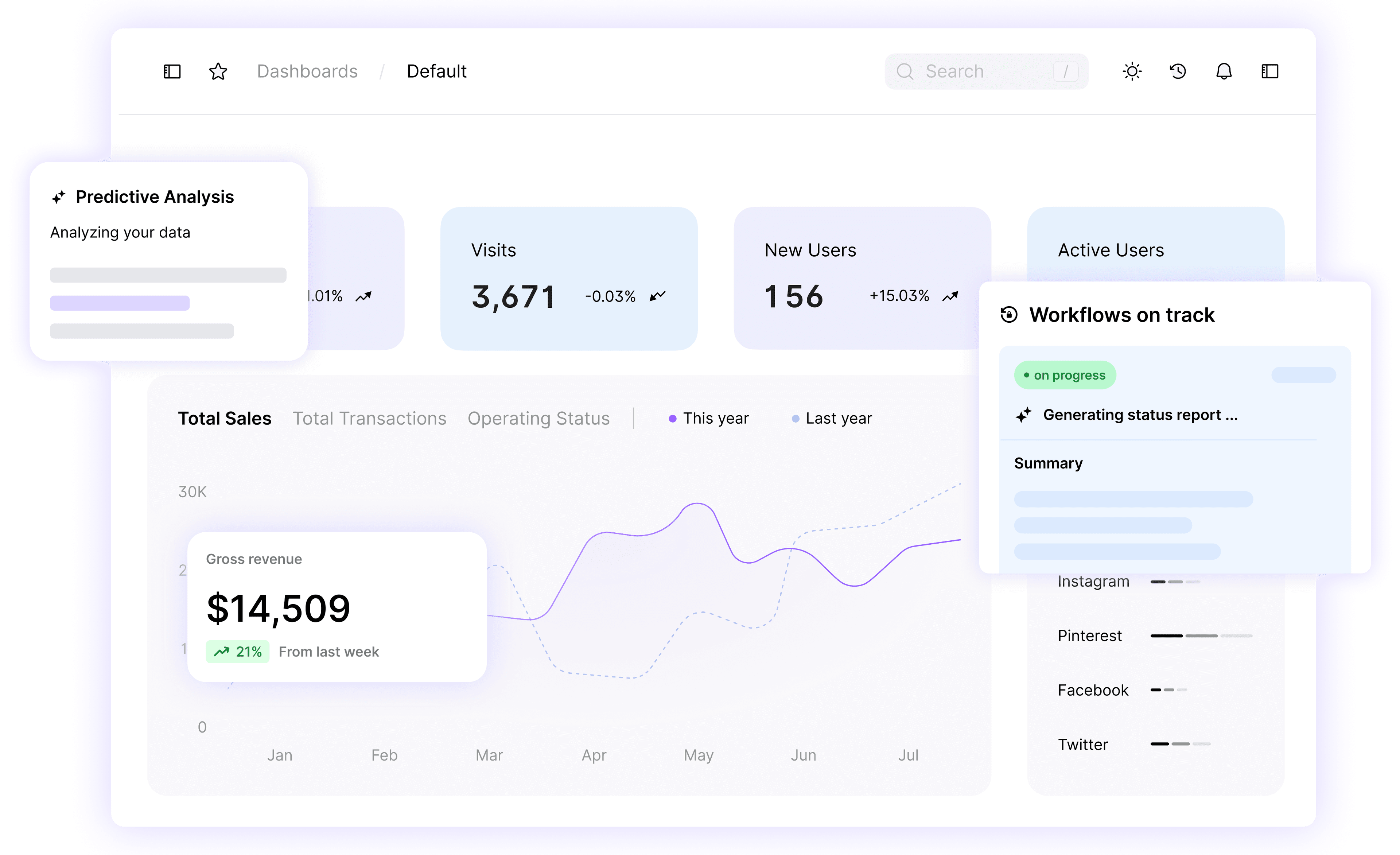Dashboard Feature