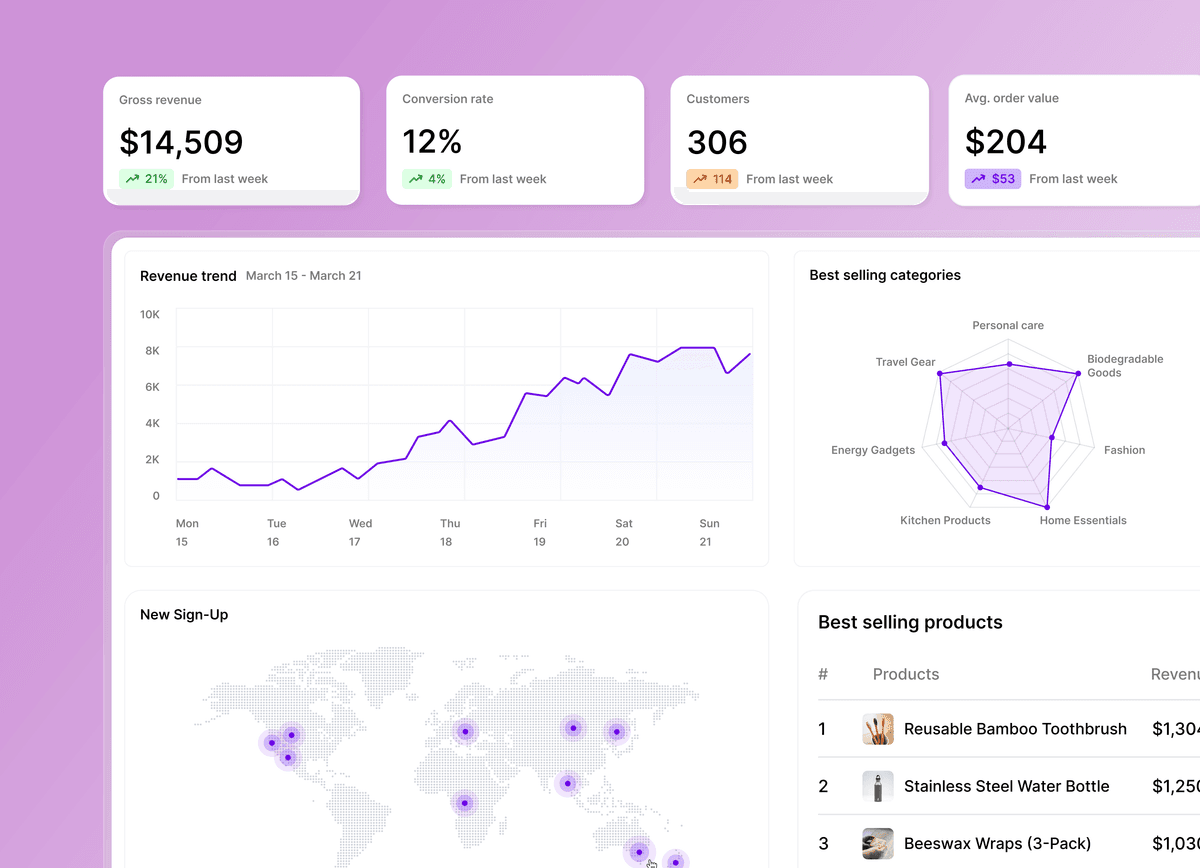 Instant insights at your fingertips