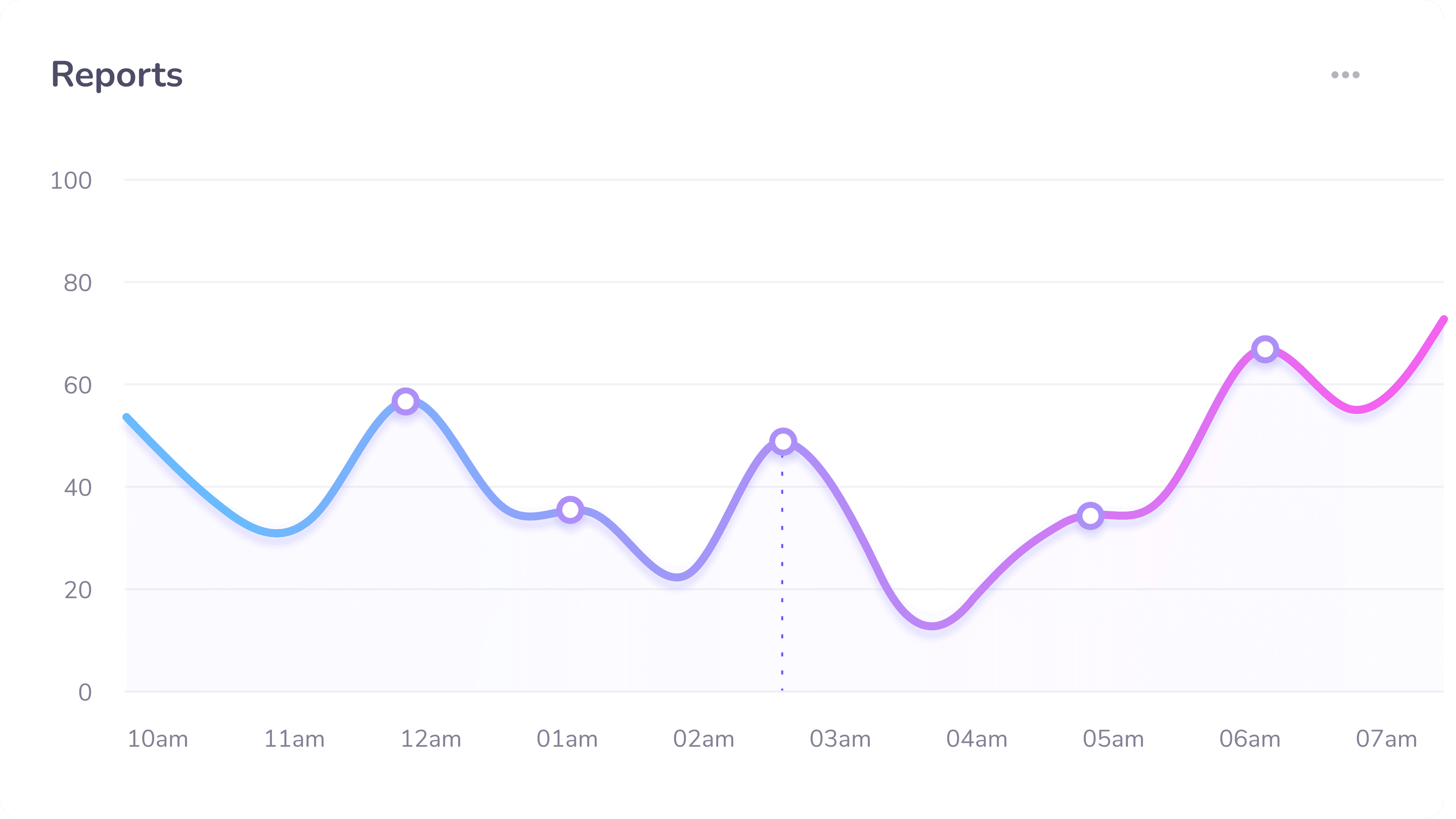 Data insights visualization