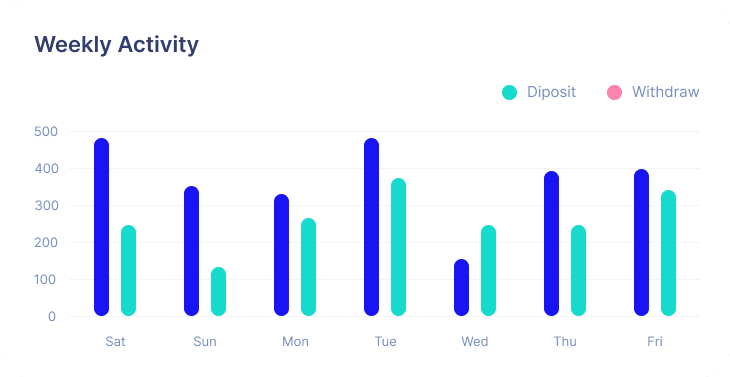 Monthly revenue